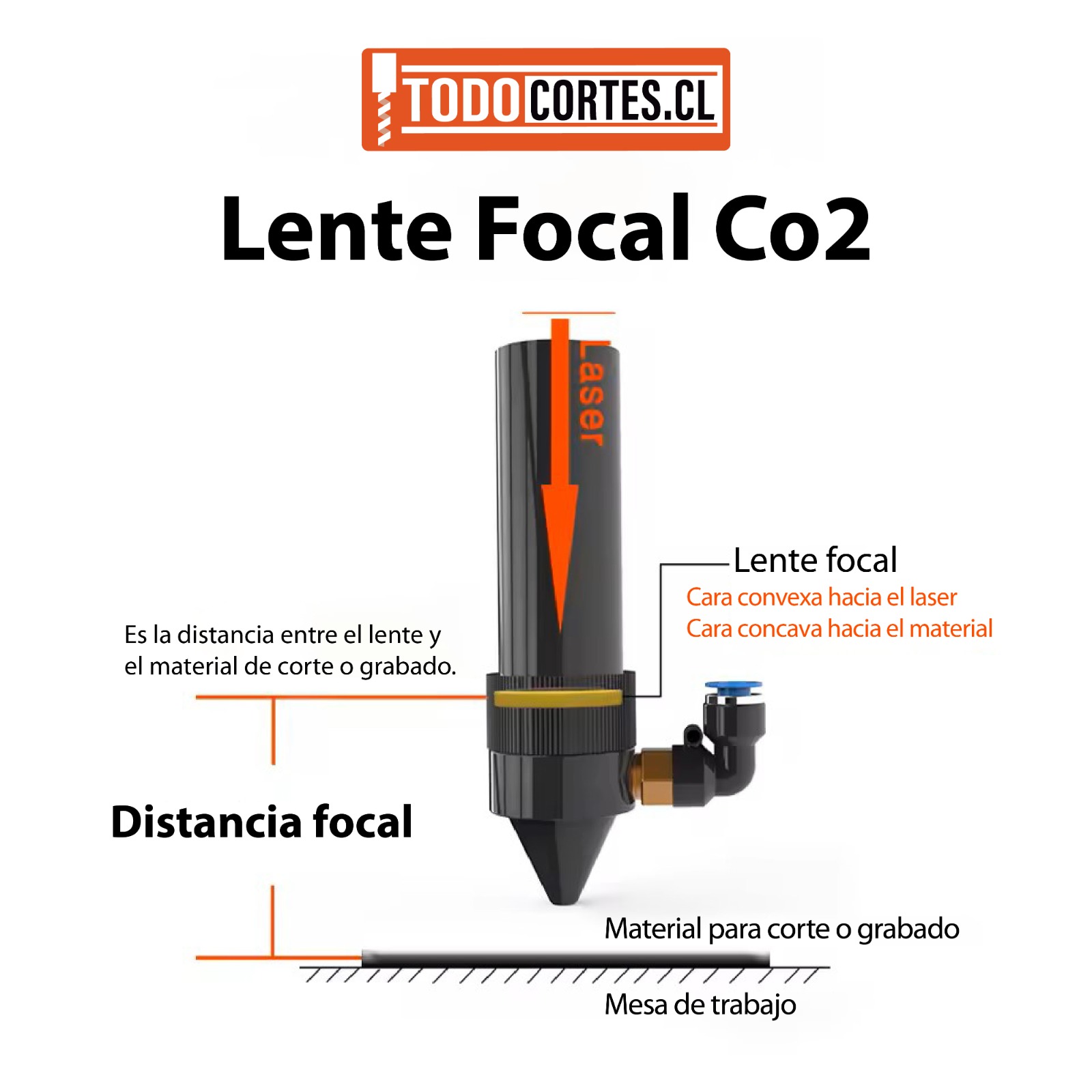 LENTE DE ENFOQUE DE 20MM Y DISTANCIA FOCAL 63.5MM PARA LASER CNC CO2 - Imagen 2