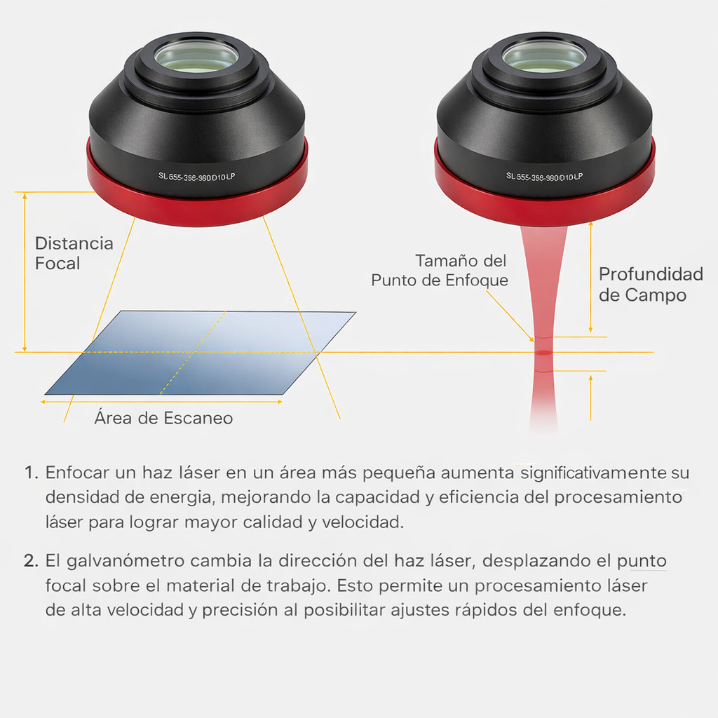 LENTE PARA MAQUINA LASER UV 5W AREA DE TRABAJO 200MM - Imagen 3